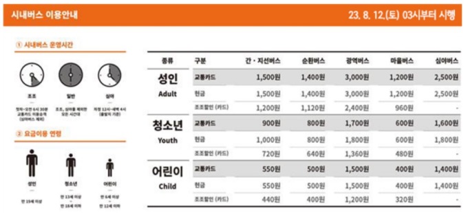  서울시 시내버스 기본요금이 토요일인 12일부터 300원 인상