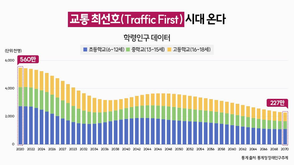 교통 최선호 시대온다