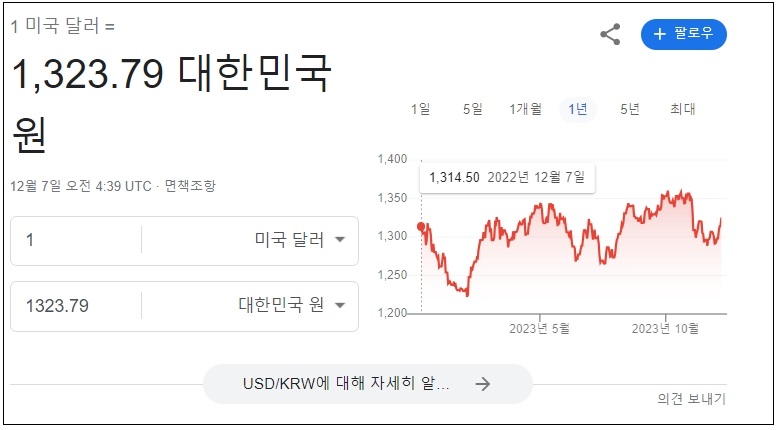  미 달러화, 내년  회복세 전망ㅣ 엔화, 매수세 강해