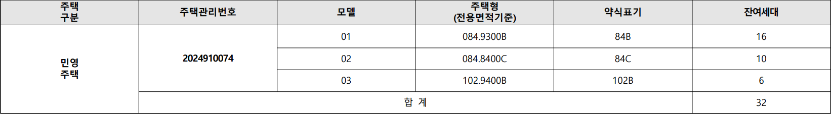 트리우스광명-무순위-공급대상