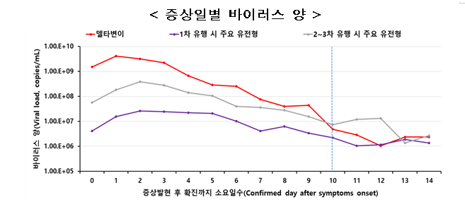  18~49세 연령층 예방접종 신속 추진(8.24., 정례브리핑)