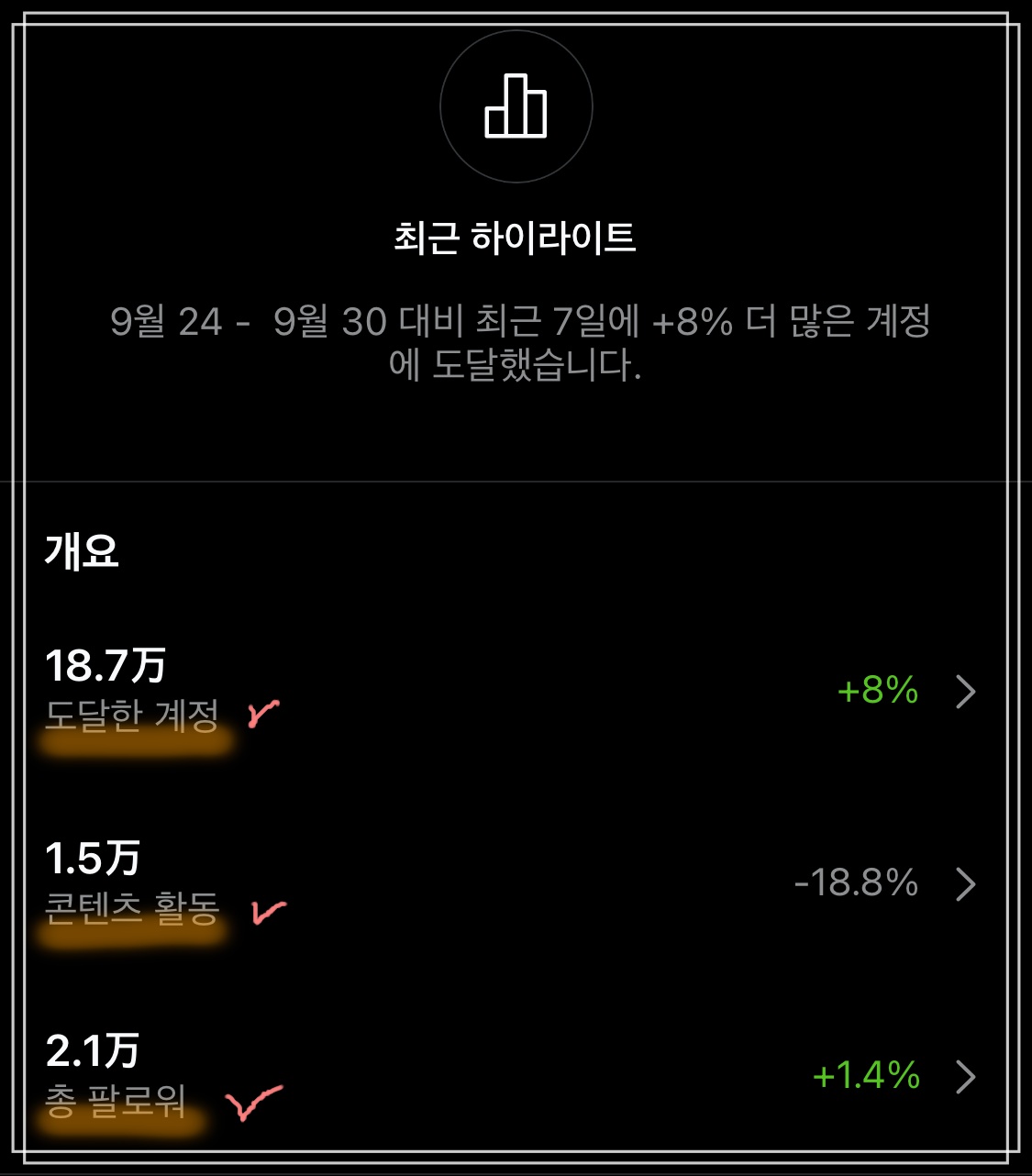  인스타 프로페셔널 계정이 필수인 이유 - 인사이트 활용법