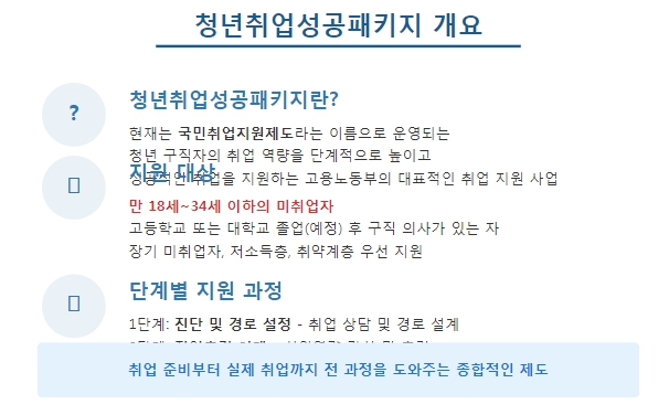 개요