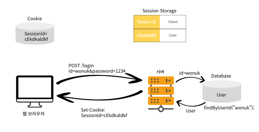 [Net] Session