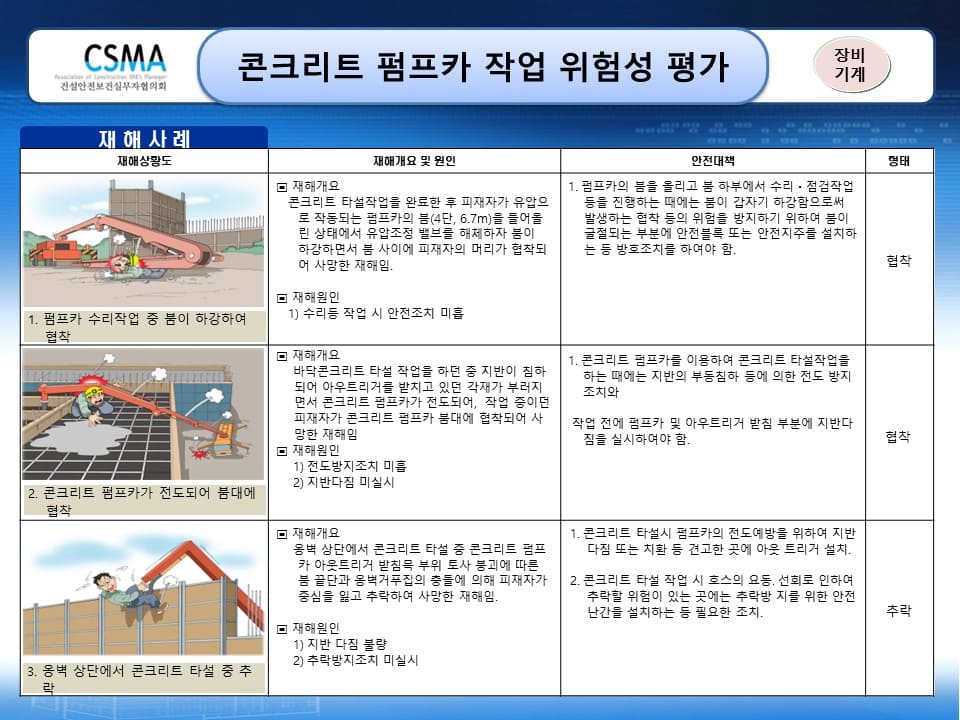  콘크리트 펌프카 사용작업 위험성평가
