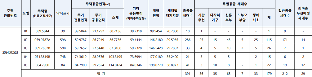 공급세대수