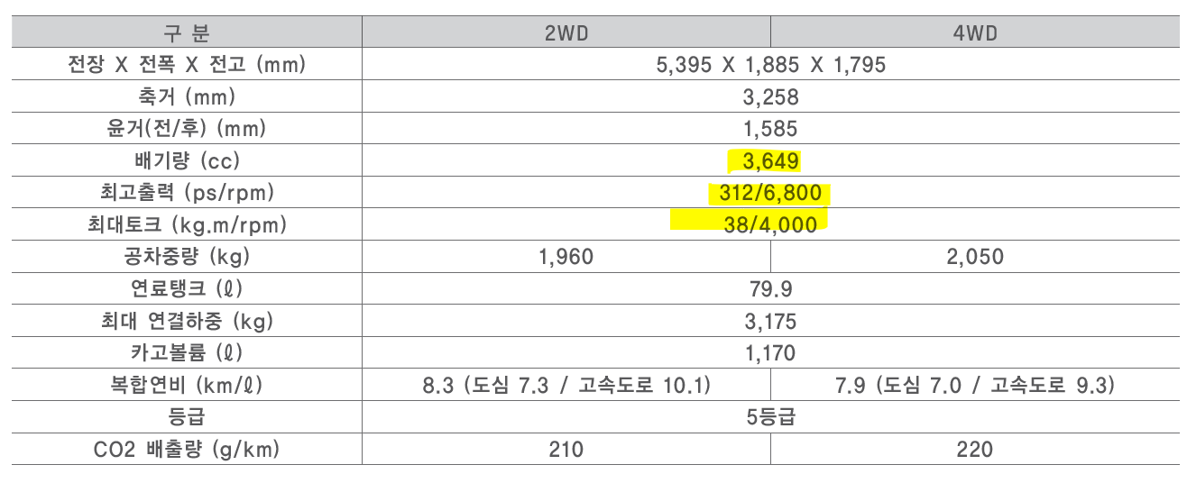 쉐보레 콜로라도 사양