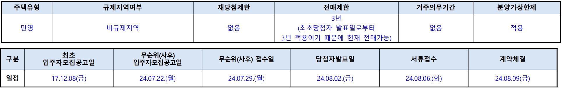 [10억 로또] 동탄역 롯데캐슬 무순위 줍줍 계약취소주택 청약