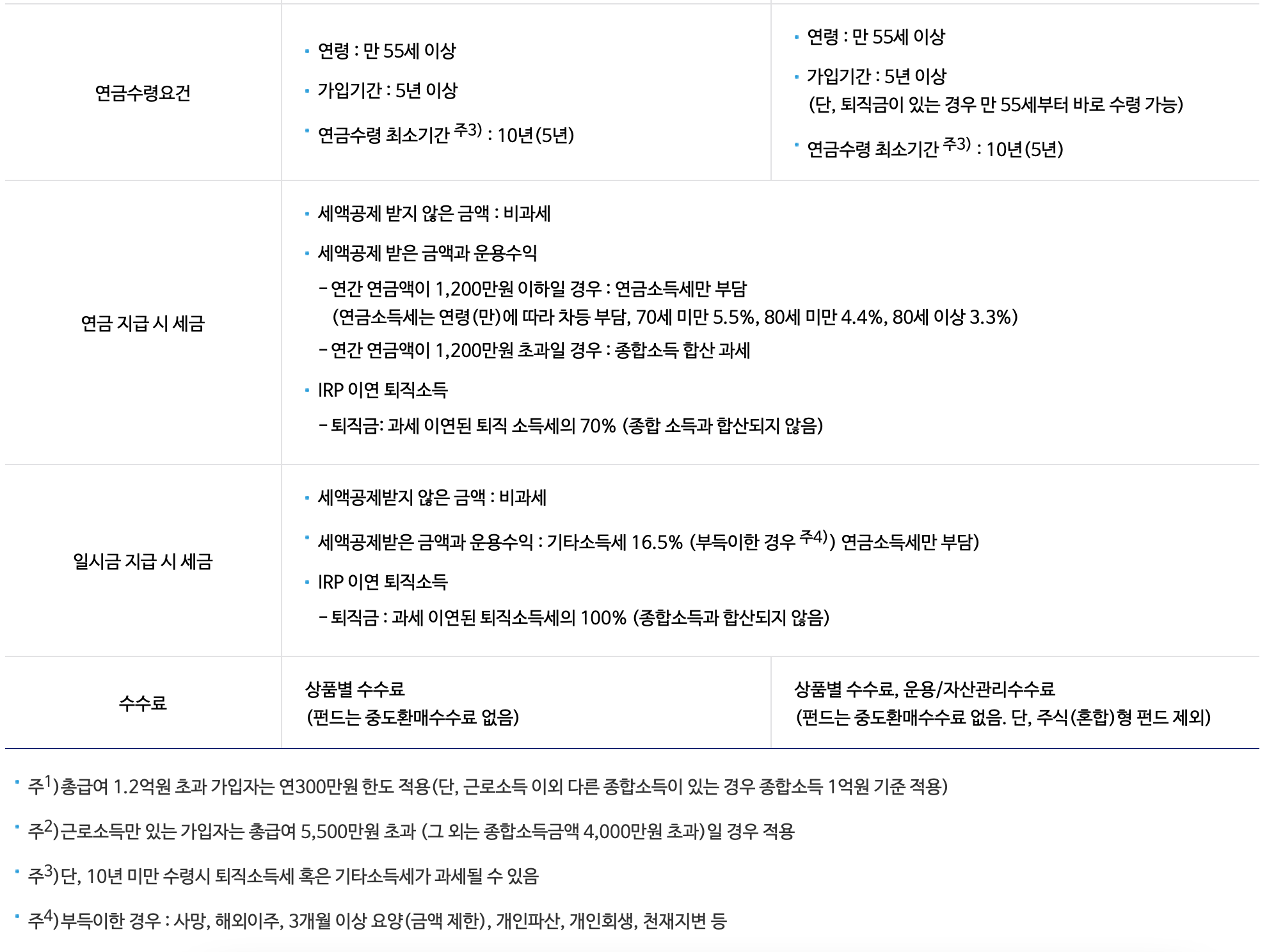 연금저축 상세정보 사진 2