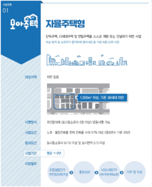 모아주택 선정