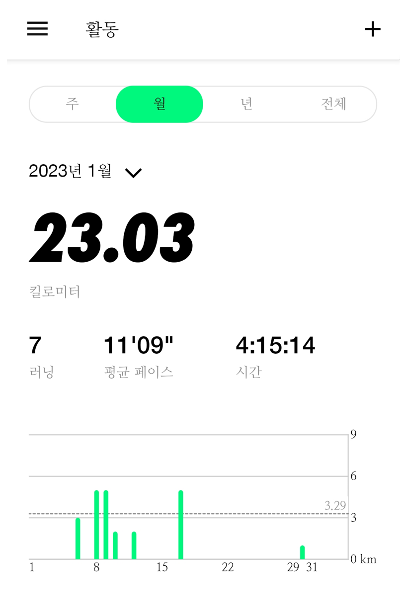 2023년-1월-월간-러닝-기록-사진