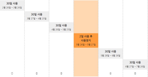 기후동행카드 환급 예시