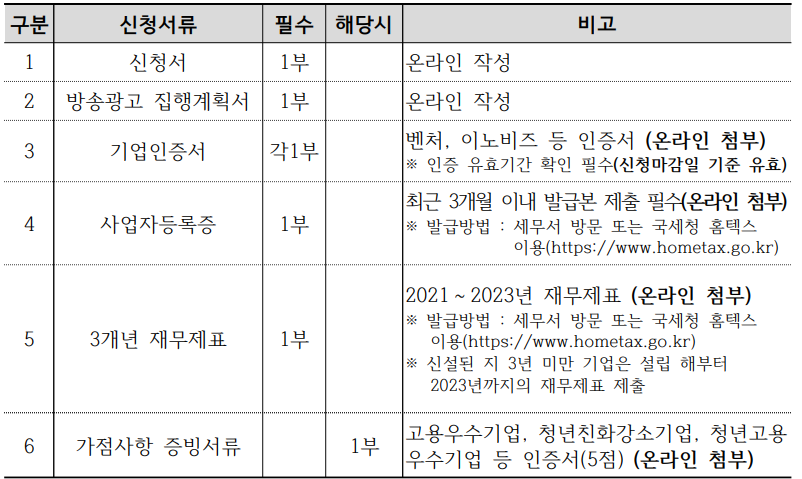 소상공인 방송광고 제작·송출 비용 지원_방송광고 제작비 지원사업 신청서류 이미지