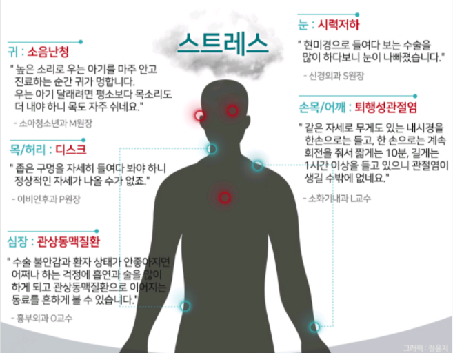  콜레스테롤 낮추는 방법