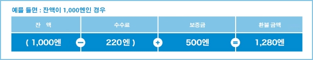 이코카IC카드 발급