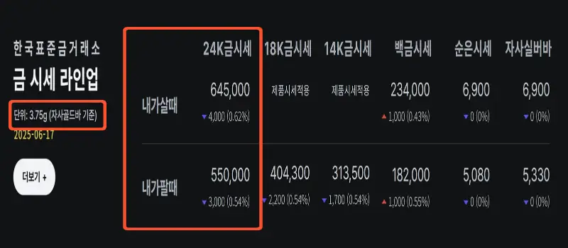 오늘 금값시세 1돈 가격_1