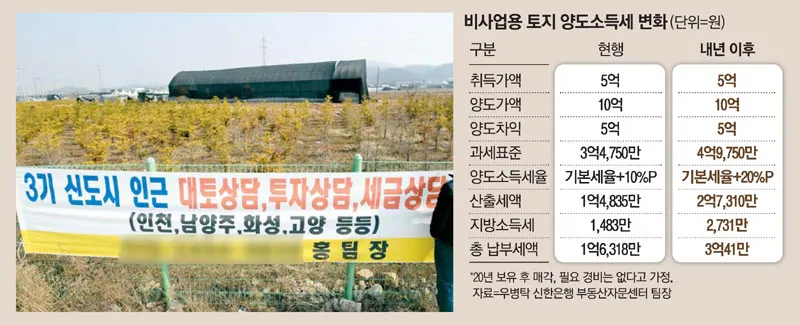양도소득세 자동계산