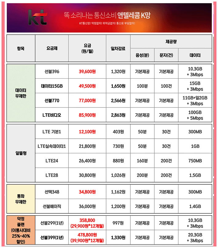 앤텔레콤 요금플랜