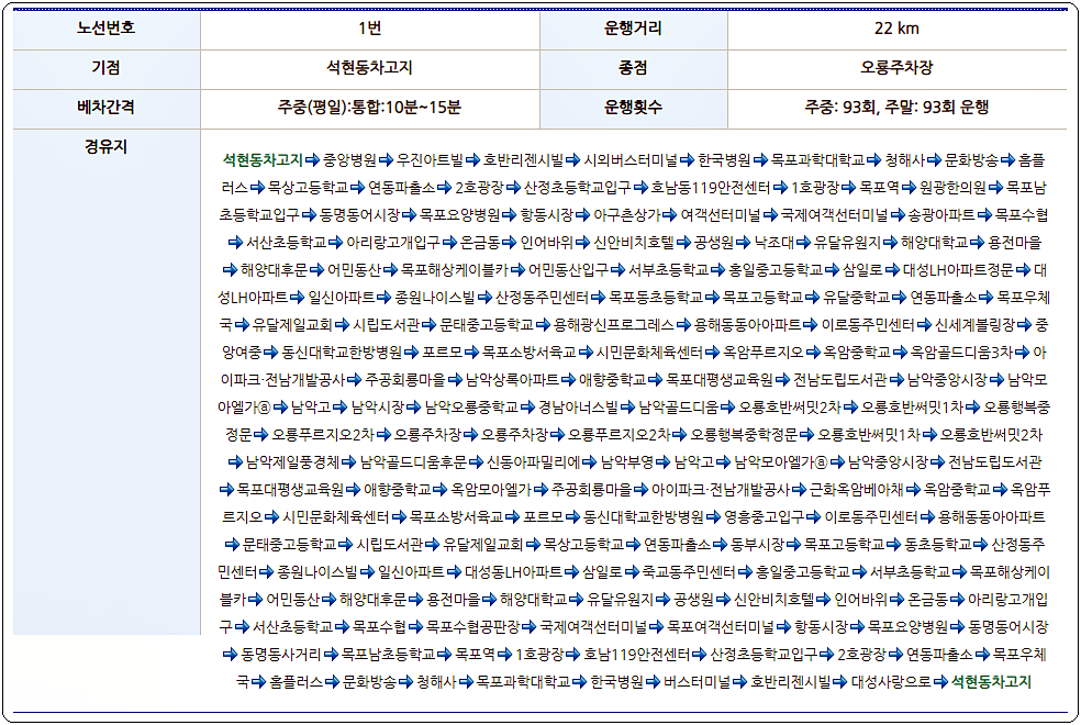 목포 시내버스 시간표 2