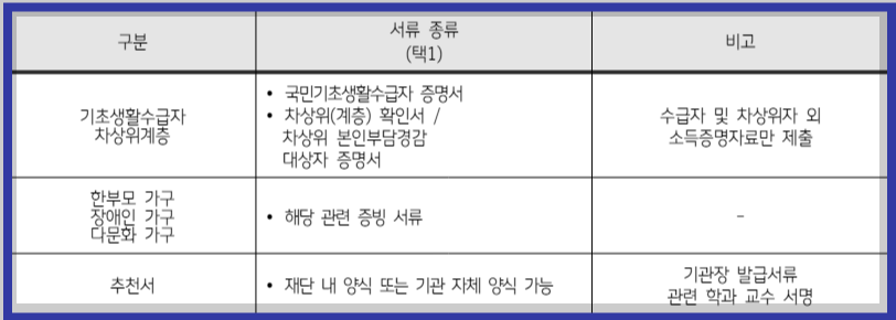 hy든든학업지원금