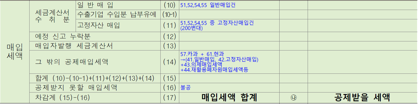 부가세 신고서 작성방법 : 매입세액