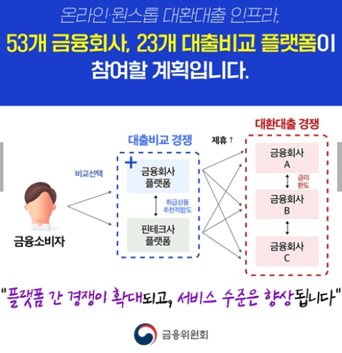 대환대출 인프라 체계