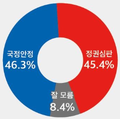 중성동갑 국회의원 여론조사 총선의 의미