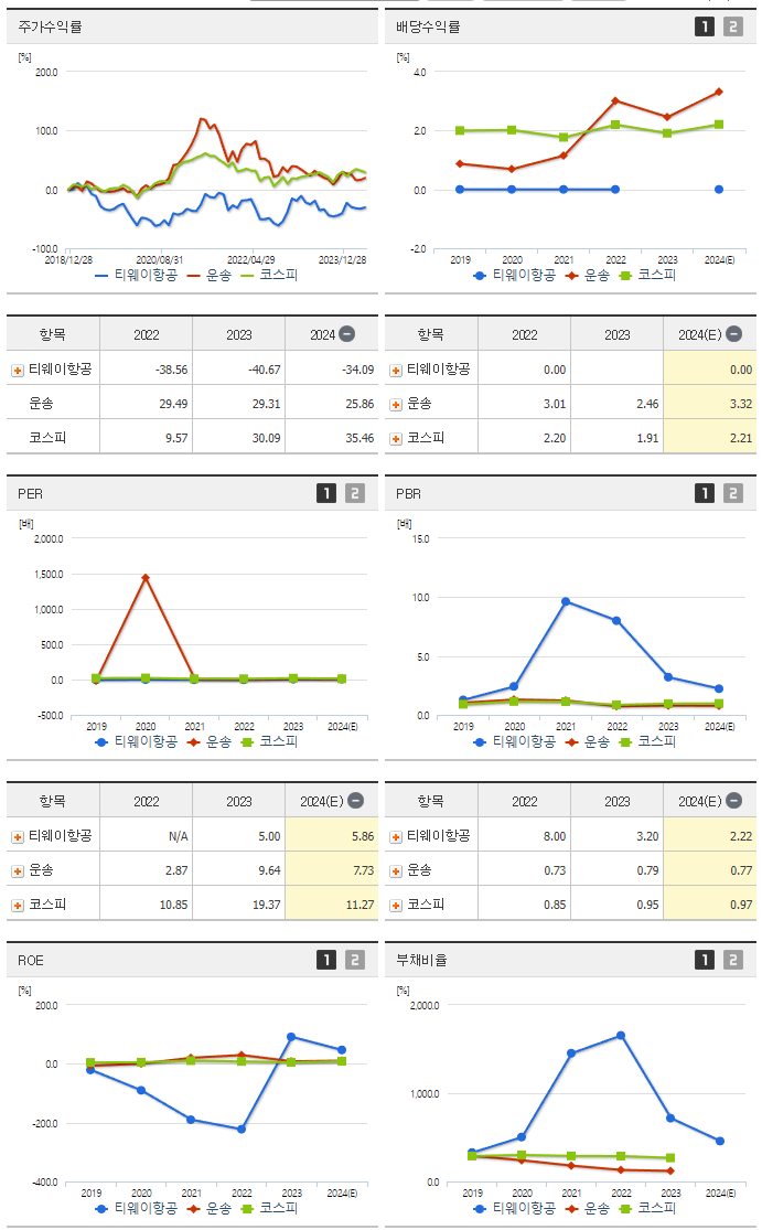 티웨이항공_섹터분석