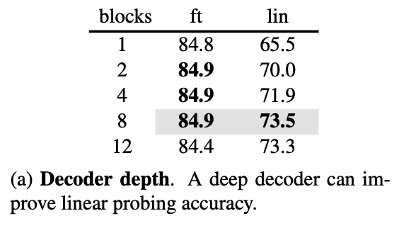 Decoder Depth 실험