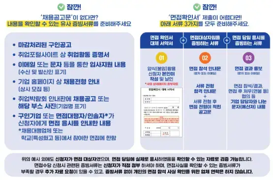 이직을 위한 재직자 경기도 청년면접수당 신청 방법 서류