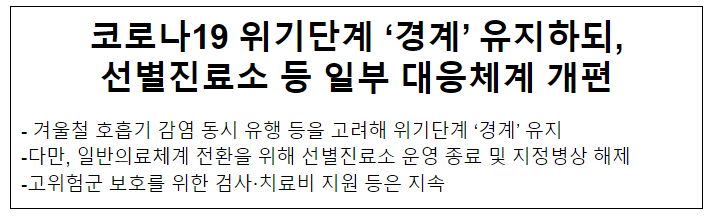  코로나19 위기단계 ‘경계’ 유지하되, 선별진료소 등 일부 대응체계 개편