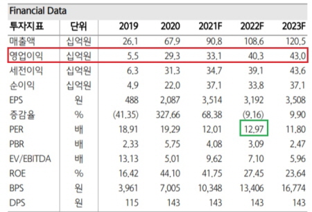 노바텍 실적 전망
