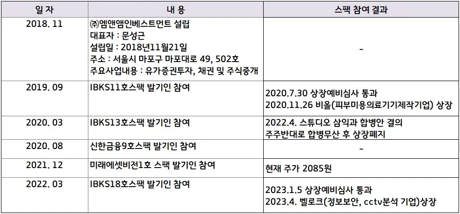 대신밸런스제15호스팩최대주주중경력및연혁