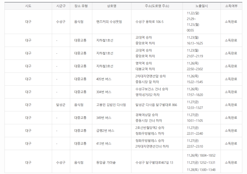 대구시청확진자 동선 공개 / 신규확진자 11명 발생 안내