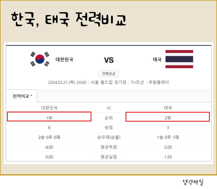 한국 vs 태국 전력 비교를 보여주는 이미지