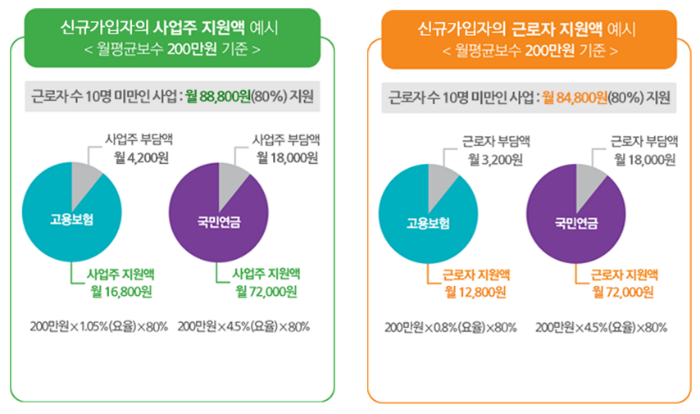 지원금액산정