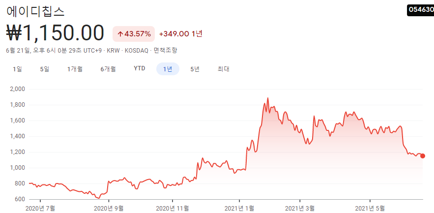 사물인터넷-관련주-대장주-10종목 사물인터넷-관련주-대장주-10종목