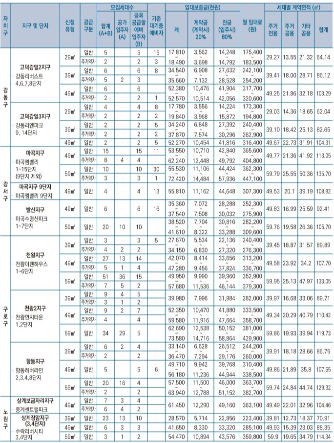 국민임대주택-재공급단지-임대대상2