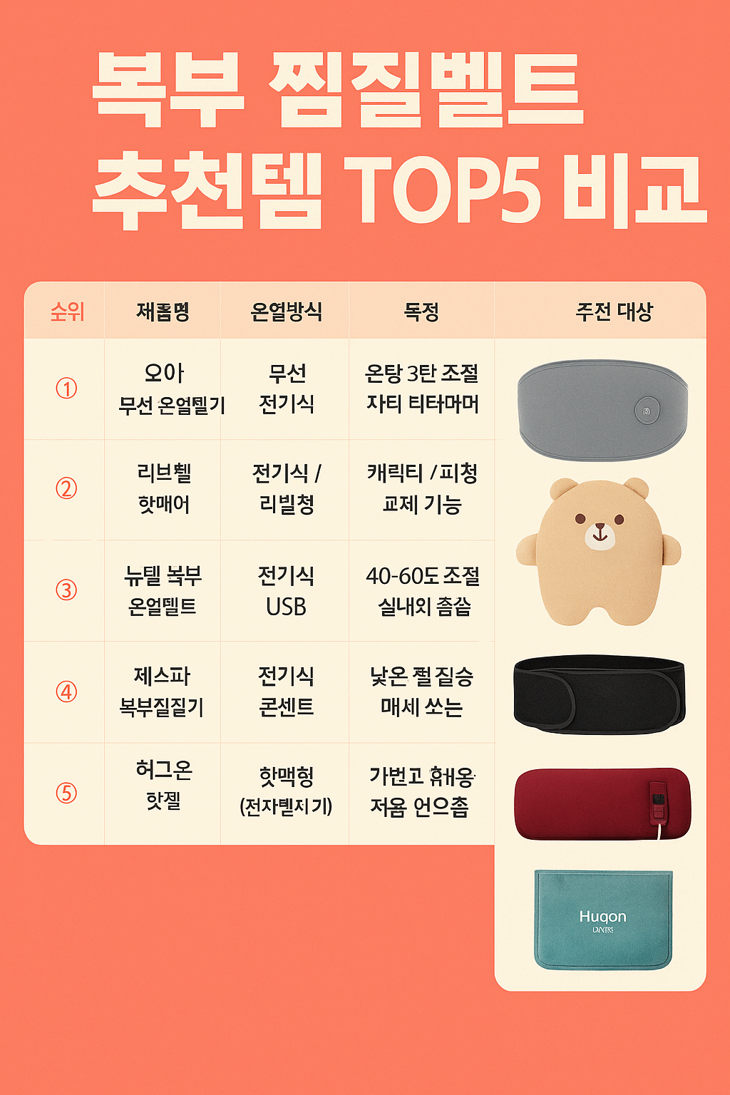 복부 찜질벨트 추천템 TOP5 비교 – 냉한 복부에 따뜻한 루틴을!