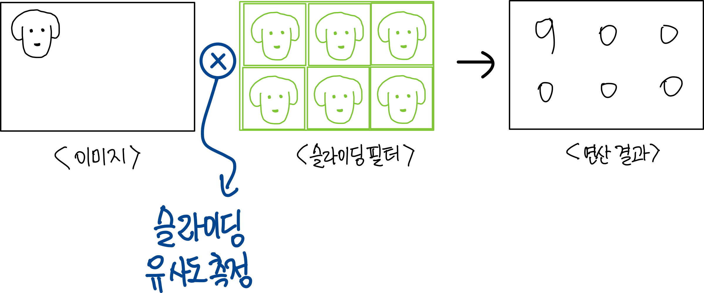 Convolutional Neural Network-1 : 위치가 다른 강아지도 동일하게 인식하기 30 슬라이딩 필터를 사용한 유사도 측정