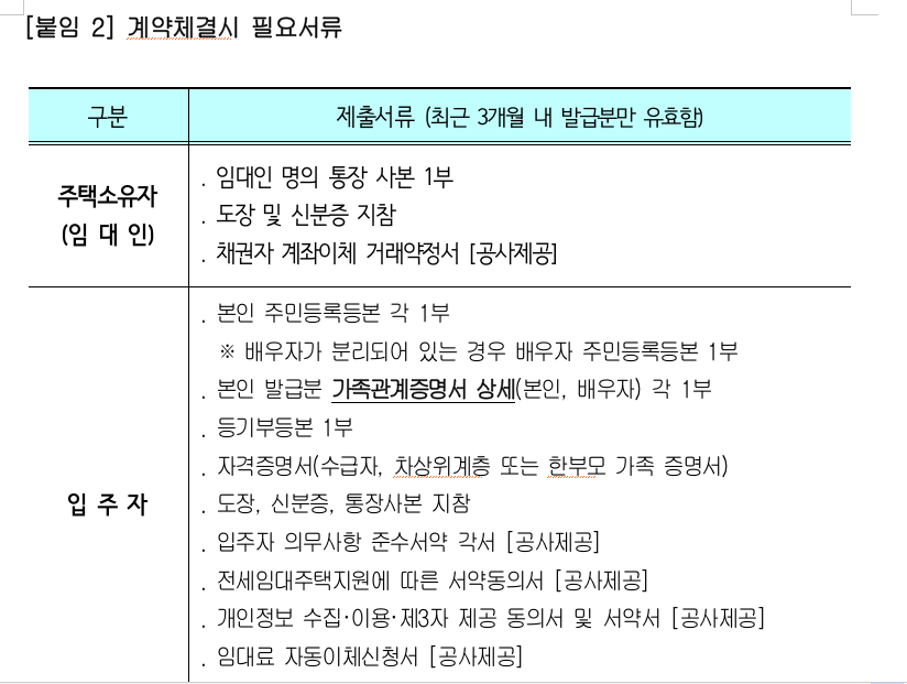 lh-전세임대-계약체결-필요서류