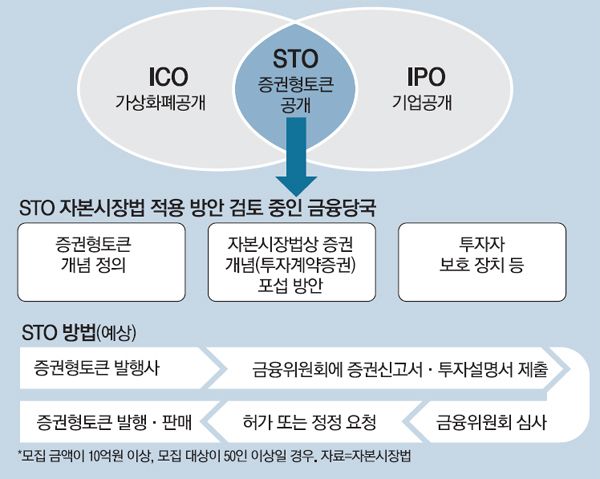 핑거 주가 