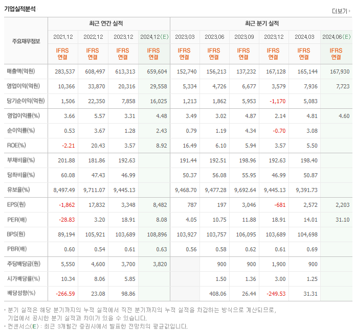 HD현대_실적