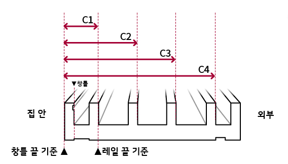 설치가능사이즈