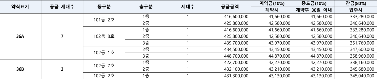 엘리프-하이디움-1단지-임의공급-공급금액