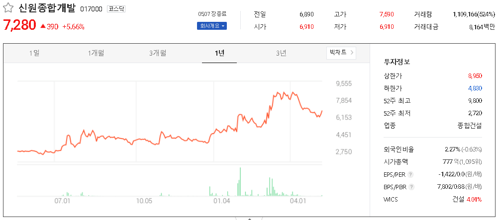 신원종합개발