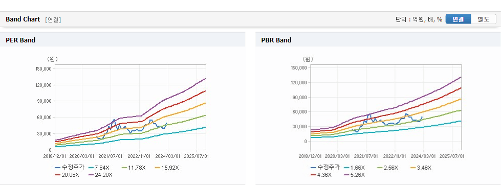 티앤엘 주가 가치분석