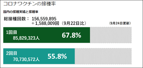 일본-코로나-백신-접종률