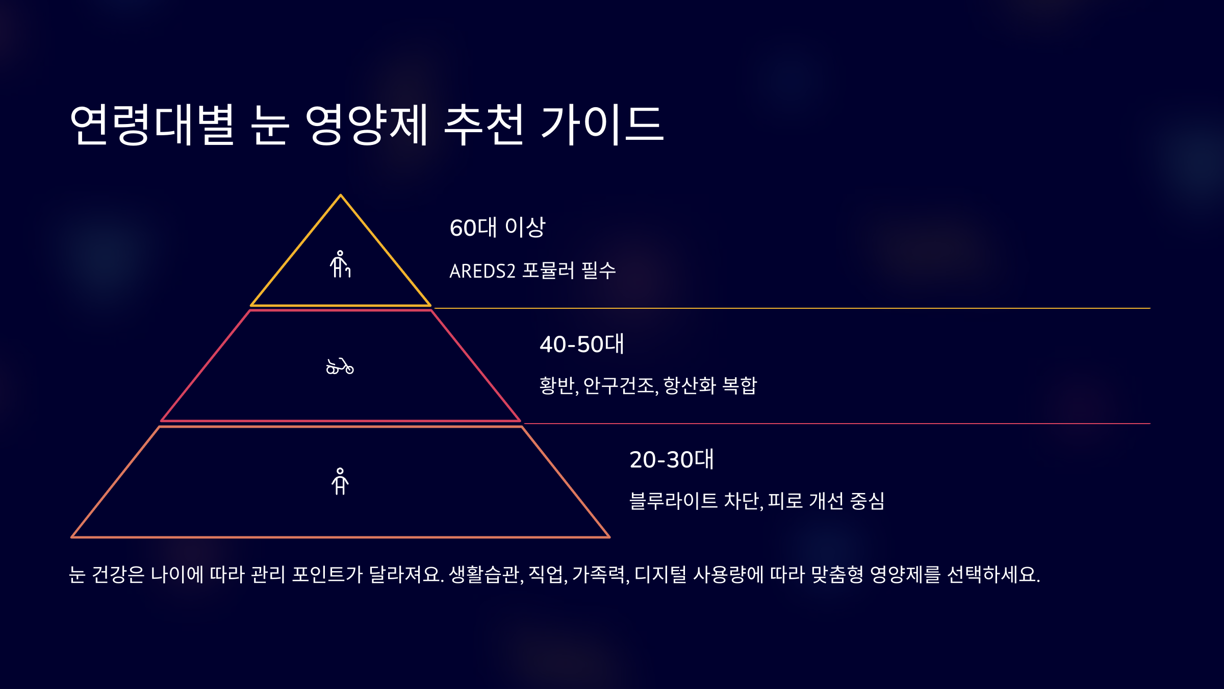 연령대별 눈 영양제 추천 가이드