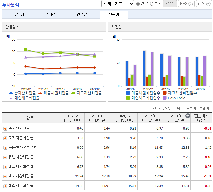 웅진 주가 전망